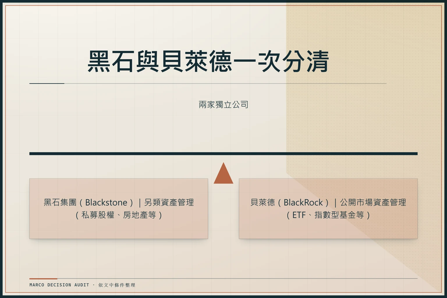 黑石與貝萊德區別的暗色建築量體雙欄裁定圖，壓印銅色標示另類資產與公開市場之差異