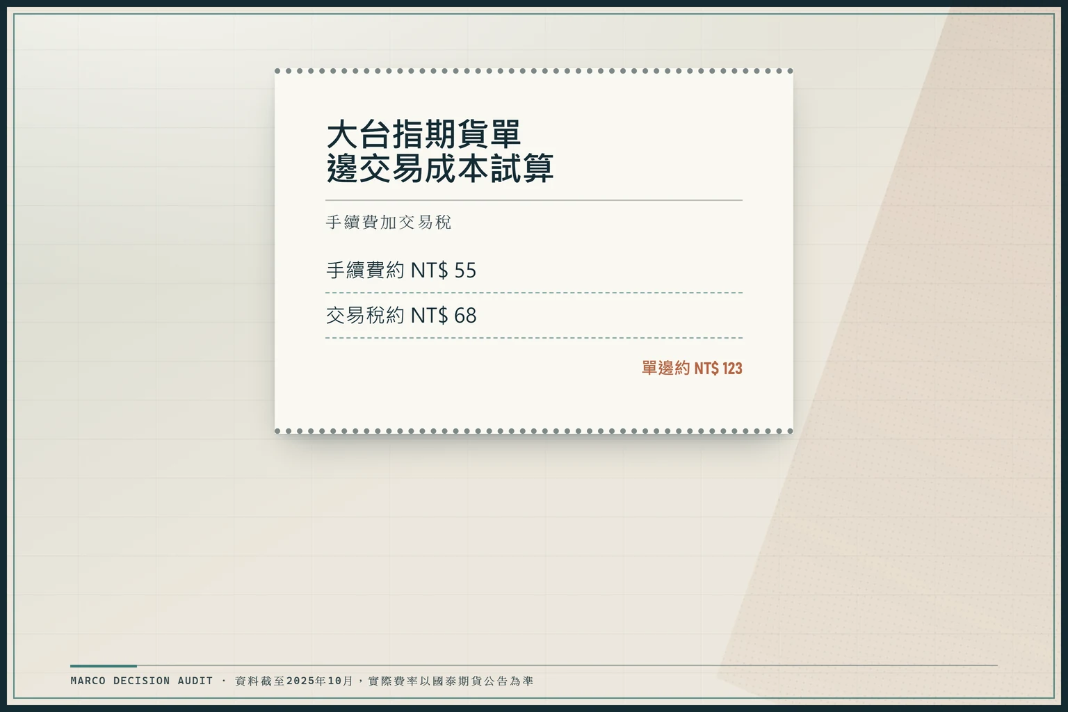 大台指期貨單邊手續費與交易稅加總的成本收據示意圖