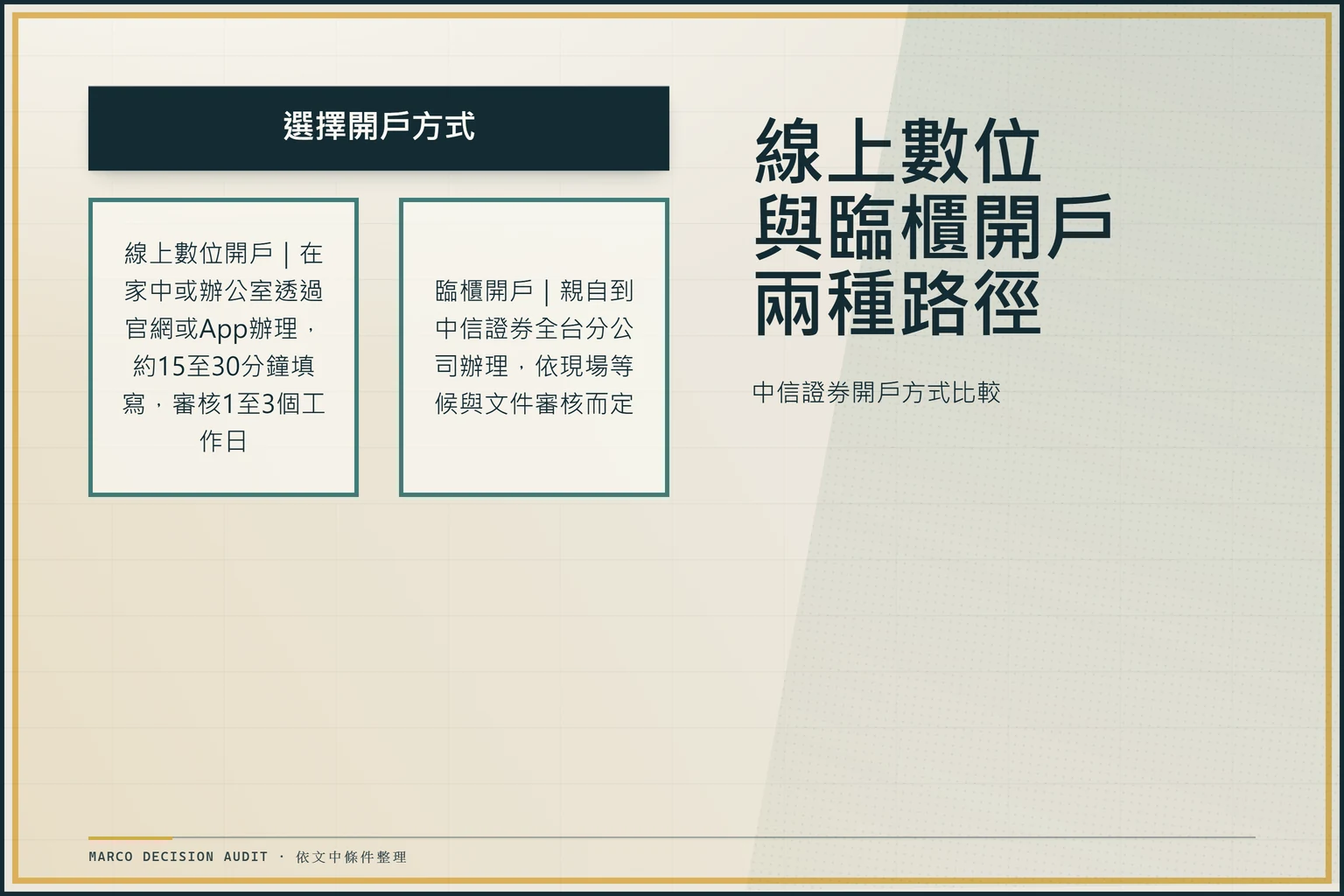 中信證券線上數位與臨櫃開戶兩種路徑比較圖