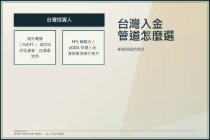 台灣投資人入金管道路線圖，境外電匯適用全球投資者，FPS 轉數快與 eDDA 僅限香港銀行帳戶
