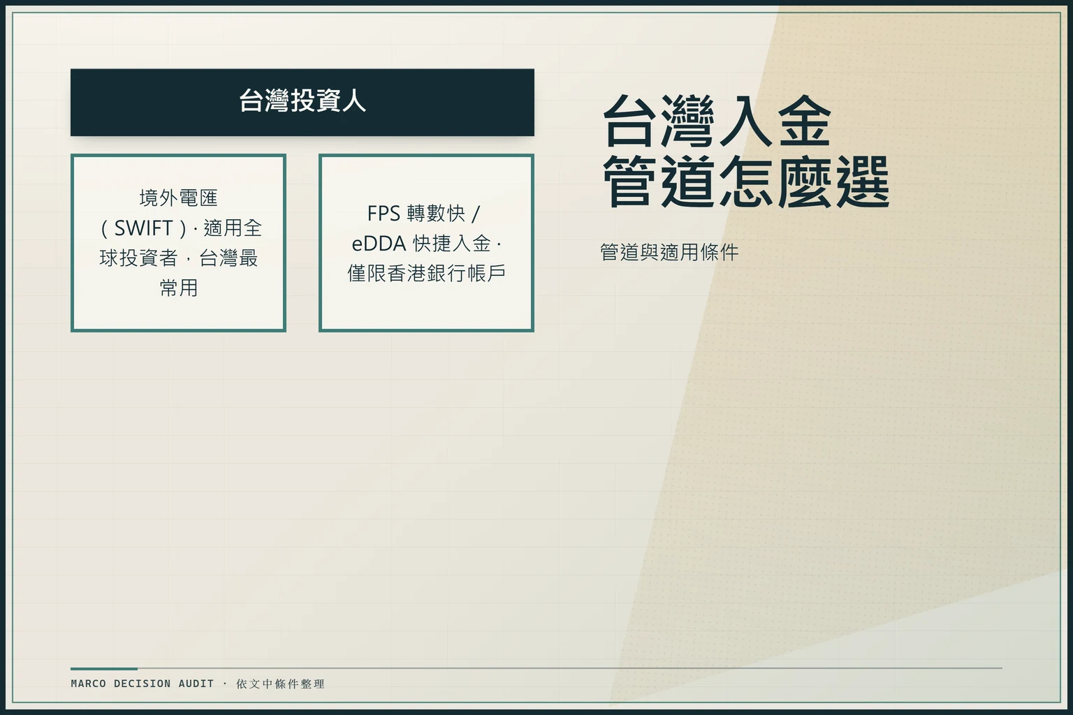 台灣投資人入金管道路線圖，境外電匯適用全球投資者，FPS 轉數快與 eDDA 僅限香港銀行帳戶