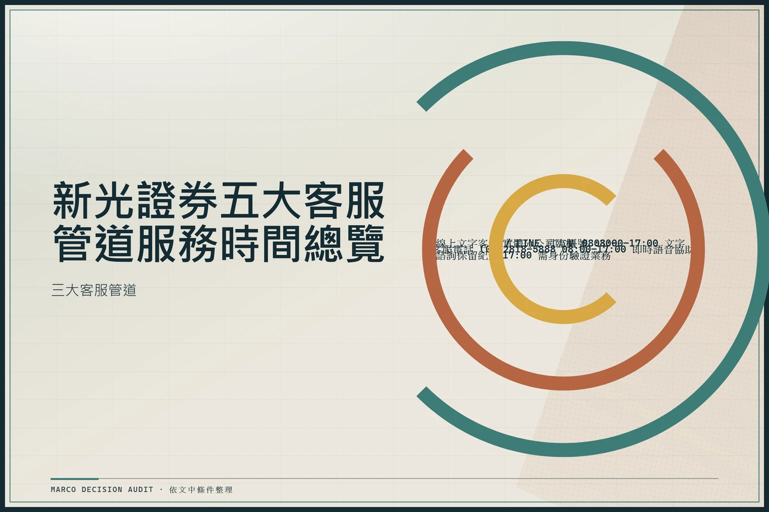 新光證券三大客服管道服務時間與適用情境對照資訊圖