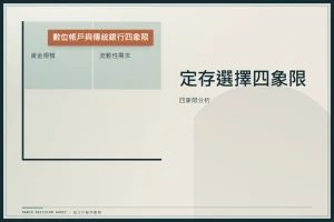 2026 台灣銀行定存利率比較：台幣美金最高利率、起存額與優惠條件一表