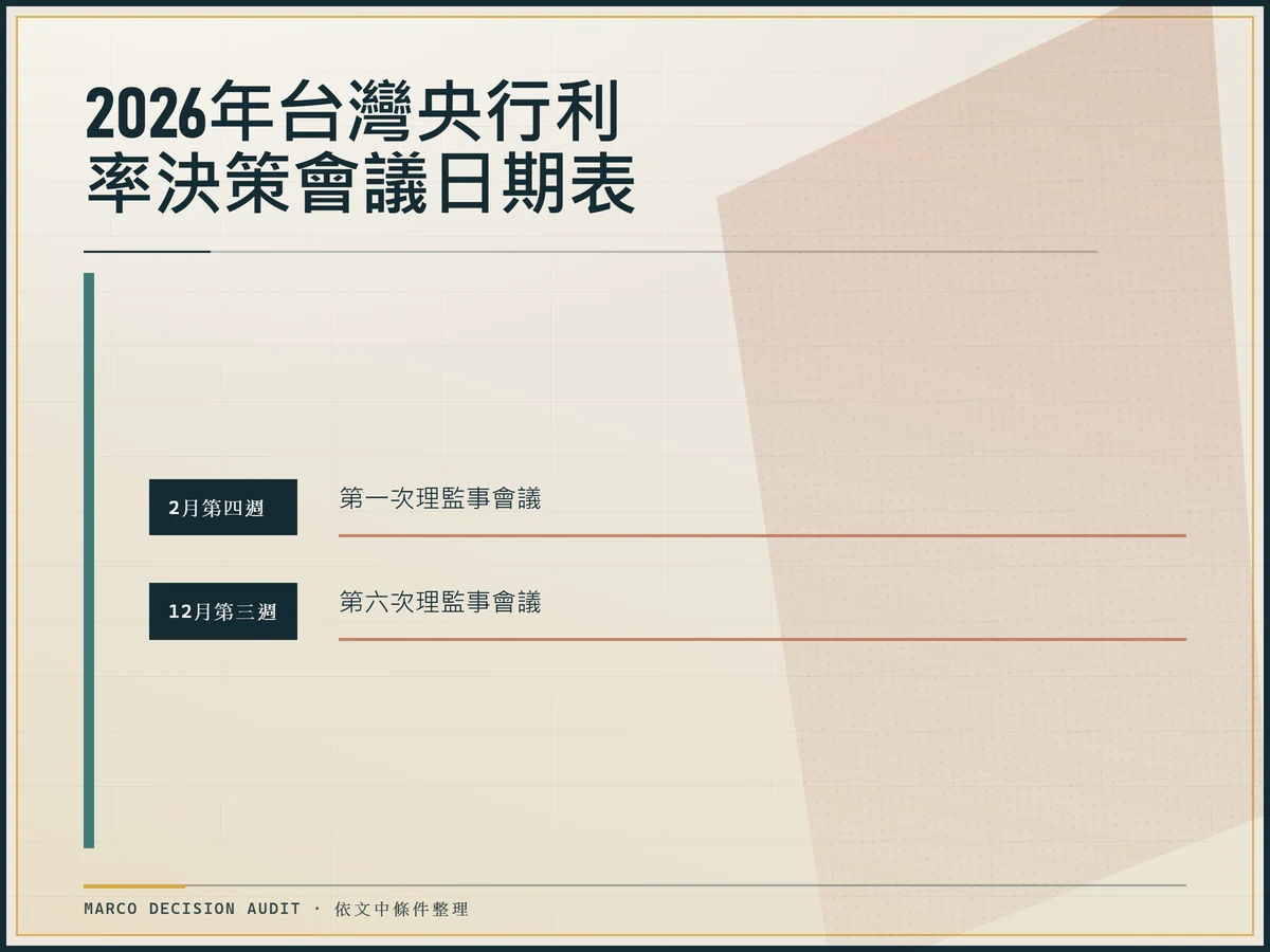 2026年台灣央行第一次與第六次理監事會議召開時間