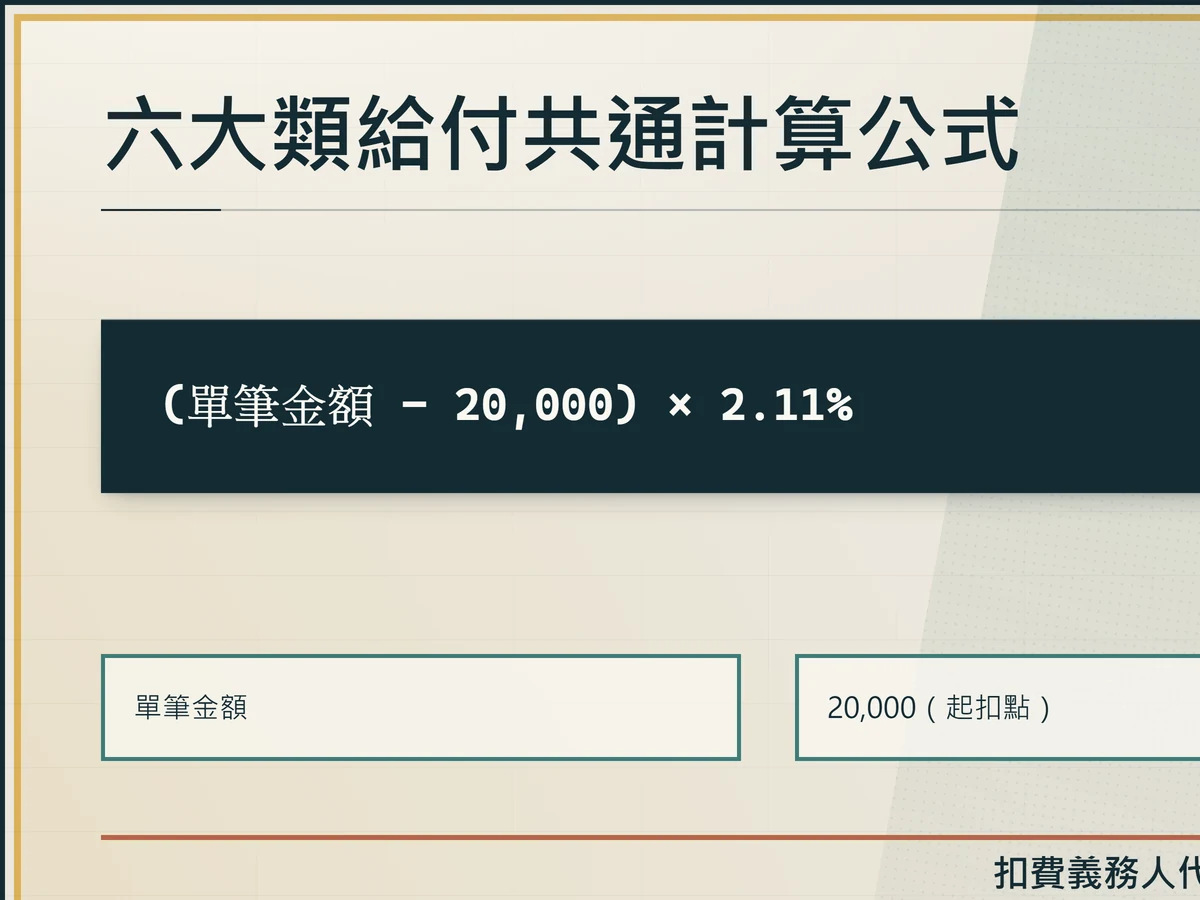 公式工作底稿圖呈現補充保費計算式（單筆金額減20,000後乘以2.11%），標示單筆金額與起扣點兩個輸入項與代扣結果