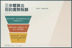 房地合一稅2026 2.0新制全攻略：稅率免稅額節稅決策樹