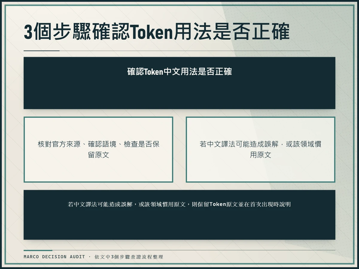 確認Token中文用法正確性的三個步驟流程